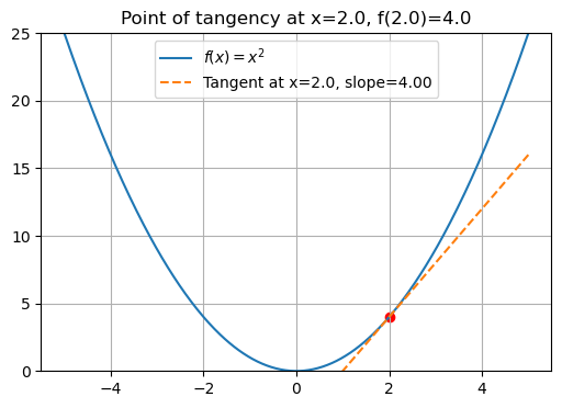 ../_images/day1_derivatives_11_0.png