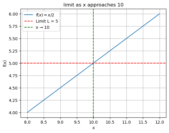 ../_images/day1_derivatives_6_0.png