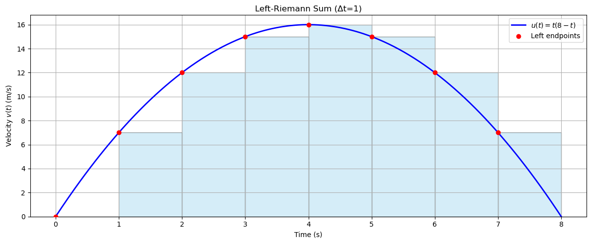 ../_images/day1_integrals_4_0.png