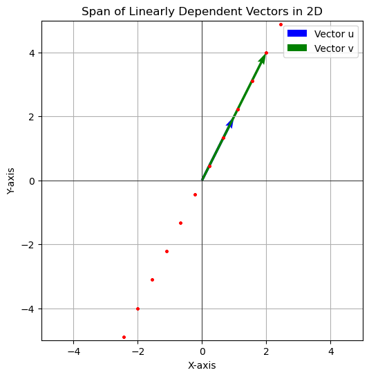 ../_images/day2_linear_algebra1_11_0.png