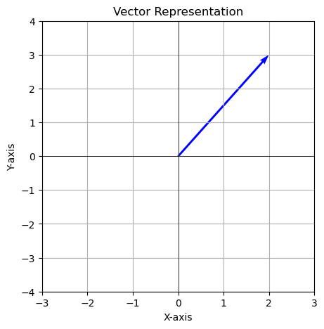 ../_images/day2_linear_algebra1_6_0.png
