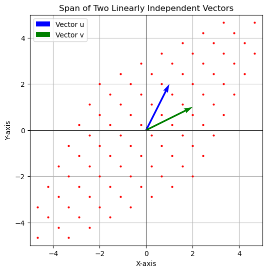 ../_images/day2_linear_algebra1_9_0.png